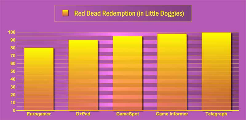 Illustration for article titled Frankenreview: Red Dead Redemption